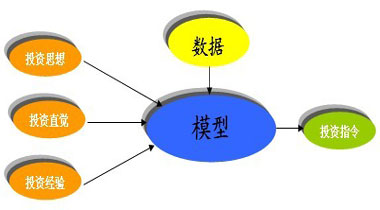 国内量化私募首次向国际顶会投递大模型研究论文提出全新大模型后训练方法