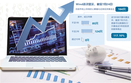 “AI+量化”双轮驱动 广发量化多因子近一年涨幅超50%