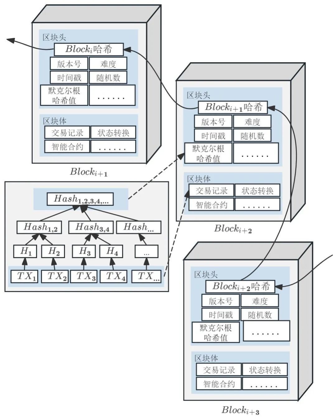 区块链与Web3未来互联网的基石（web3官网）