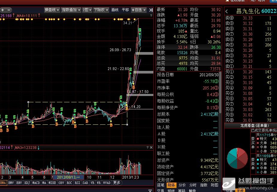 梦天家居:终止筹划控制权变更事项 股票复牌