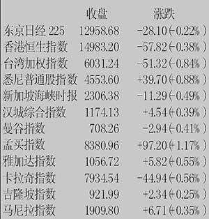【环球财经】东京股市两大股指小幅上涨