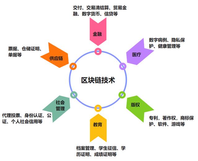 西安星辰云数据科技取得融合物联网与区块链的农机作业监测方法、系统及设备专利